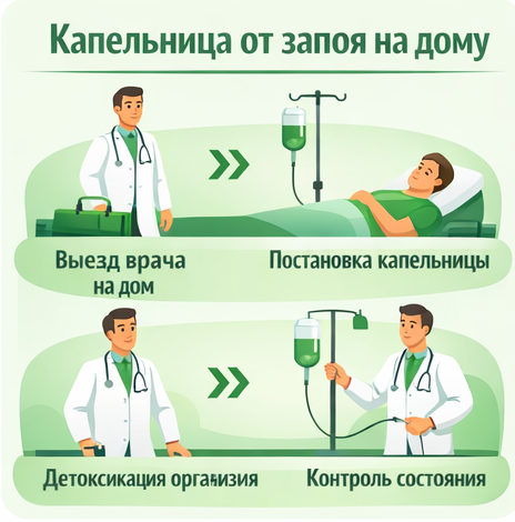 капельница от запоя в Обнинске в клинике Санати